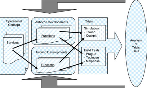 Iterative Approach | Download Scientific Diagram