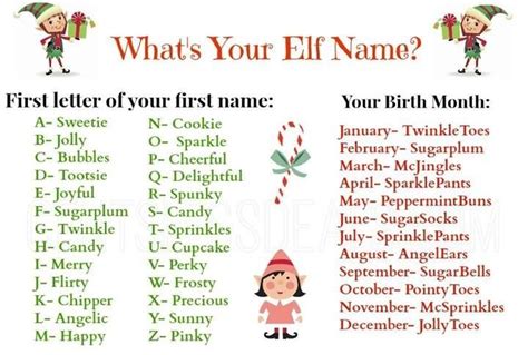 Elf Names 2 Just In Case You Didnt Like Your Name On The