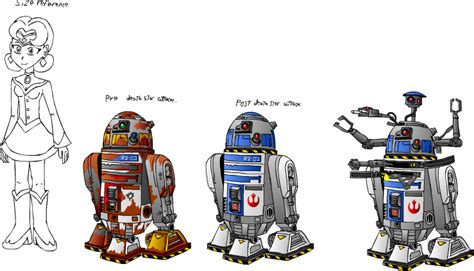 R2 D2 Redesign Redesigned By Infinitedynamics On Deviantart