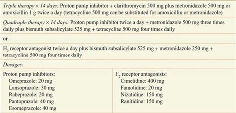 Pharmacotherapy Of Gastric Acidity Peptic Ulcers And Gastroesophageal