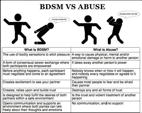 Bdsm Vs Abuse And Tips For Beginning Submissives Album On Imgur