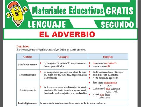 Los Adverbios Definicion Clasificacion Y Ejemplos Super Facil Wp Guru