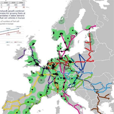 Nordic Hydrogen Corridor European Project 8 10 New Hydrogen Refuelling