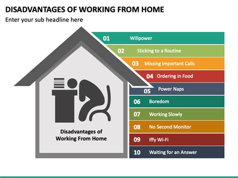 Disadvantages Of Working From Home Powerpoint Template Ppt Slides