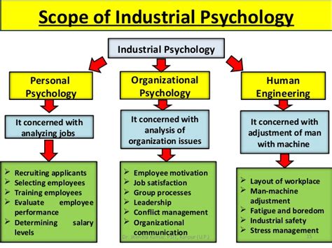 Industrial/organizational psychology (i/o) is the scientific study and application of psychological concepts and theories to the workplace. Home - Industrial/Organizational Psychology - LibGuides at ...