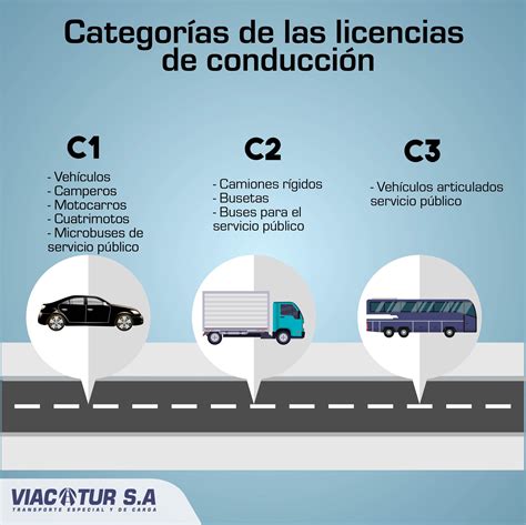 Categorías De Licencia De Conducción Transporte Publico Licencia De