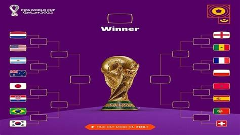 Bagan 16 Besar Piala Dunia 2022 Lengkap Dengan Format Dan Jadwal Laga Perebutan Tiket 8 Besar