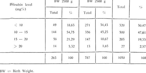 Normal Bilirubin Level In Newborn Estimation Of Various Biochemical