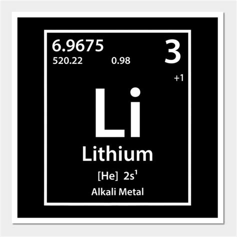 Lithium Periodic Table Of Elements Wall And Art Print Lithium