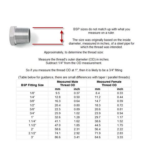 Bsp Welding Nipple Tapered Rated A4 Stainless Steel Bsptr Thread