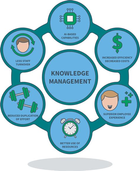 What Is Knowledge Management Why Businesses Should Care