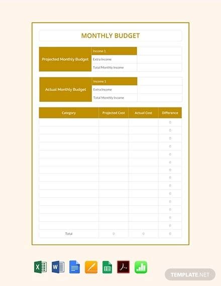 7 Monthly Business Budget Templates Sample Example Format Free