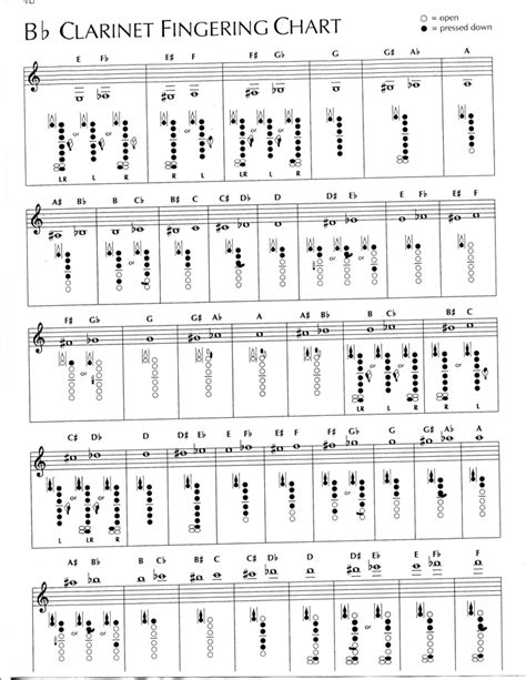 Free Bb Clarinet Fingering Chart Pdf 660kb 1 Pages