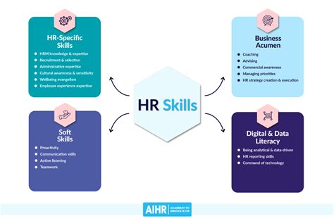 18 Hr Skills Every Hr Generalist Needs With Infographic Aihr