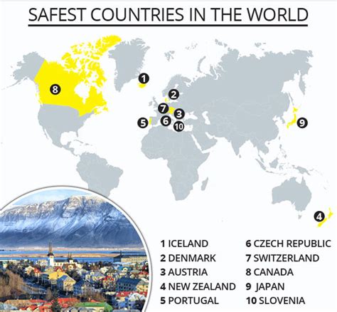 The most safest country/ countries in the world to live & visit 2021. How safe is your summer holiday? The most safe and ...