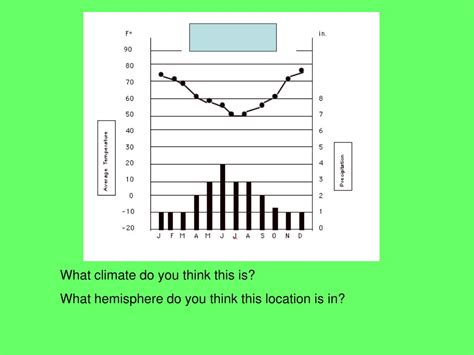 Ppt Climograph Powerpoint Presentation Free Download Id5730095