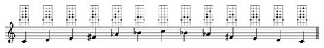 One Octave C Whole Tone Scale