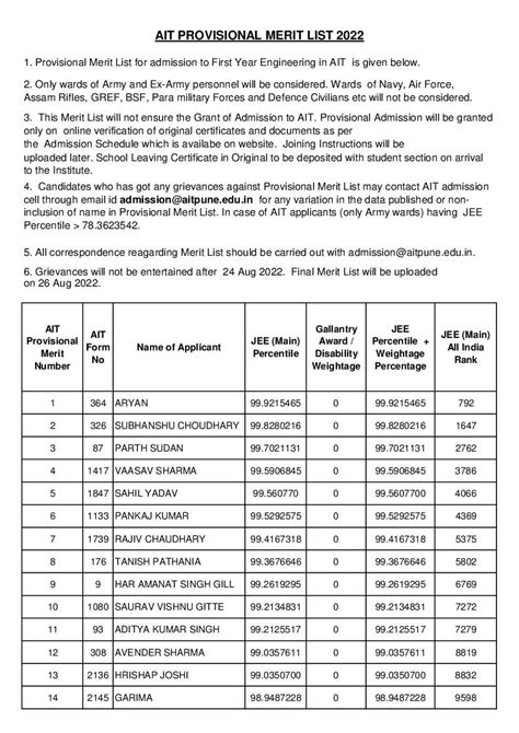Ait Pune Admission 2022 Provisional Merit List