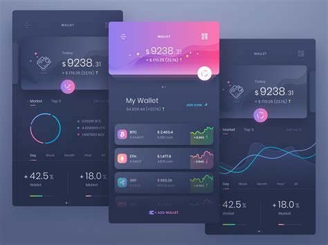 Software Ui Design Templates This Free Mobile Ui Kit From The Team At