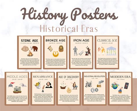 Historical Eras Posters History Classroom Decor History Etsy