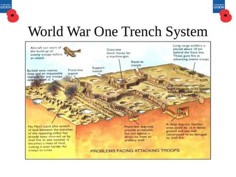 World War I Teaching Resources