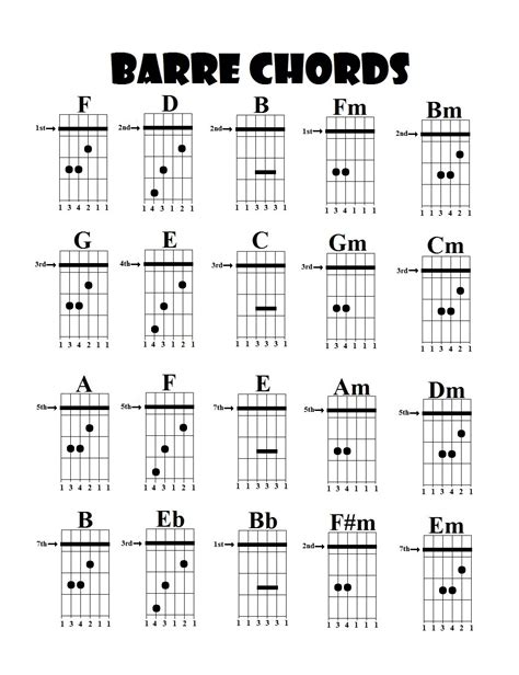 Guitar Lessons Barre Chords
