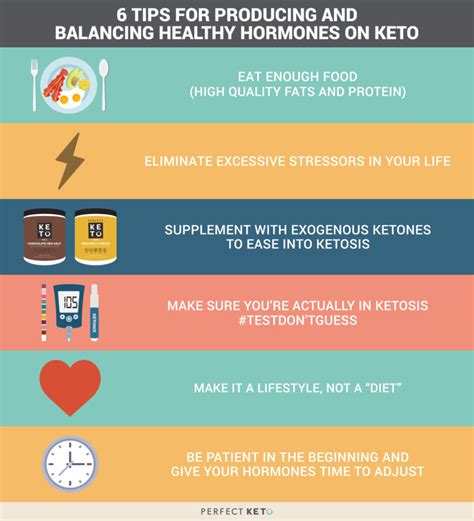 Hormones And The Ketogenic Diet Get The Facts Perfect Keto