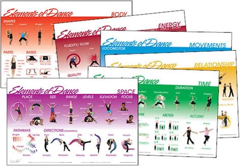 Dance Elements Posters Set Of 6 Music In Motion Teach Dance Dance