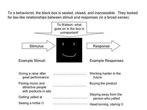 Behaviorism Vs Cognitive Black Box