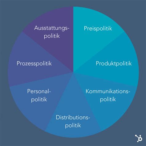 Angesichts des rasanten sozialen und kulturellen wandels soll ein marketingkonzept nach philip kotler eine antwort auf die frage geben, welcher philosophie das marketing eines unternehmens folgen soll. So erstellen Sie ein erfolgreiches Marketingkonzept