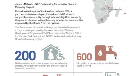 Malawi Disaster Risk Reduction United Nations Development Programme