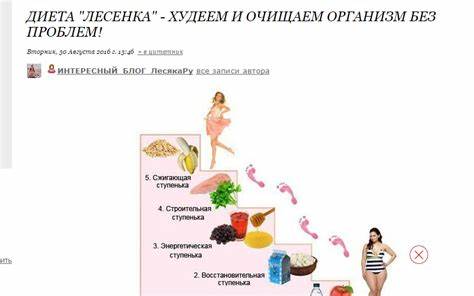 Диета Лесенка Распечатать Меню — Похудение Диета Правильное Питание Картинка - Диета Лесенка Распечатать Меню — Похудение Диета Правильное Питание