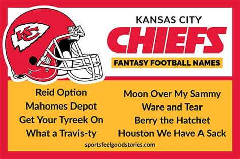 Tyreek hill fantasy football names. Kansas City Chiefs Fantasy Football Team Names | Sports ...