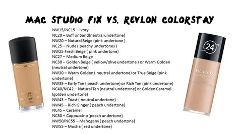 Here Is The Foundation Equalivent For Revlon Colorstay Keep In Mind