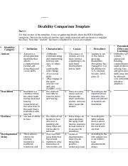 Dis Docx Disability Comparison Template Part 1 For This Section Of