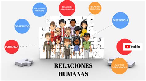 RELACIONES HUMANAS By Emmanuel Lopez Diaz On Prezi