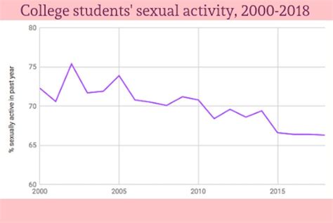 why are we having less sex today than ever before the johns hopkins news letter