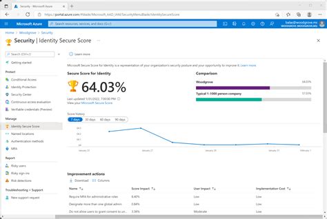 Secure Your Microsoft Entra Identity Infrastructure Microsoft Entra