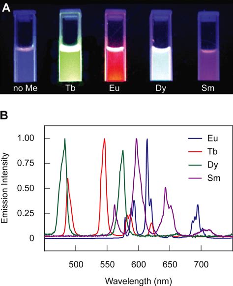 A Luminescence Of 50 μm Solutions Of Probe 2 No Me And Its Download Scientific Diagram