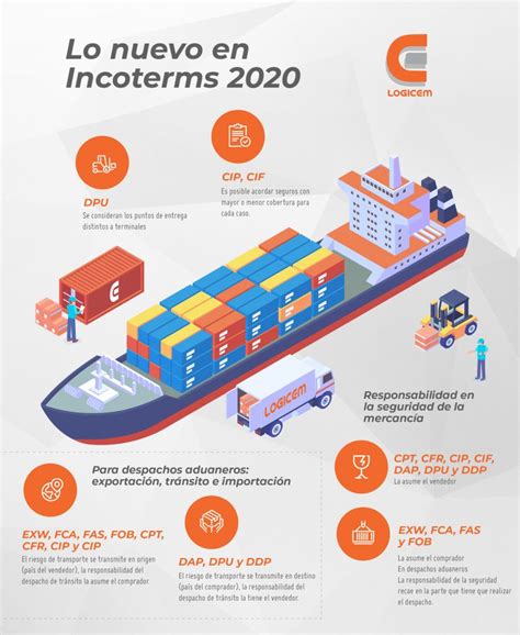 Infografia Incoterms 2020 Comercio Y A Visual Reference Of Charts