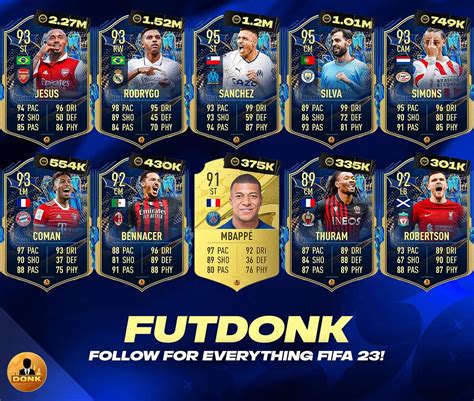 Fifa Tots Sbc Gameornothing