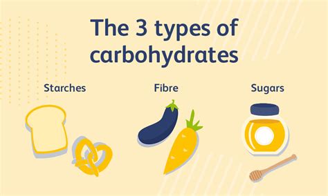 What Are Carbohydrates Lloydspharmacy Online Doctor Uk