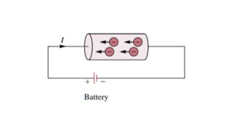 What Is Electric Current Definition Si Unit And Effect