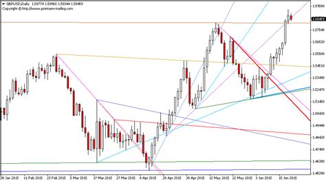 However, this indicator works best when the trendline breakout setup is also a broken wedge pattern. Free Trend Lines Indicator for Metatrader (MT4/MT5)