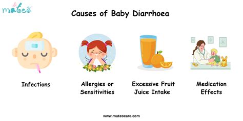 How To Take Care Of Baby During Diarrhoea Mateocare