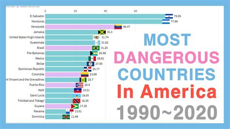 Most Dangerous Countries To Visit In America 19902020 Youtube