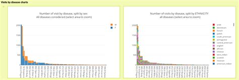 Web Based Interactive Visualizations Comorbidity4j Documentation