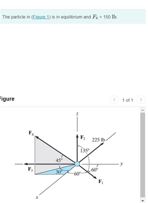 Solved The Particle In Figure 1 Is In Equilibrium And Chegg