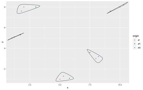 Solved Grouping Points When Plotting Multiple Data Frames In Ggplot