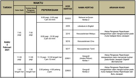 Penjadualan semula peperiksaan dibawah kpm. Jadual SPM 2020 Tarikh Peperiksaan Sijil Pelajaran Malaysia